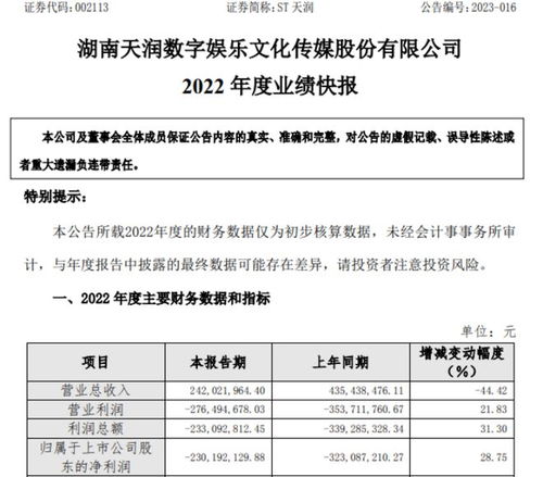 ST天润2022年度营收2.42亿 互联网精准营销推广业务板块上新增广东移动电子券并已上线启动