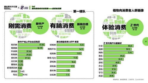 深度解析彭博商业周刊x星期零 2021中国植物肉行业洞察白皮书