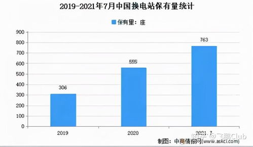 2021年中国新能源汽车行业产业链全景图上中下游市场及企业剖析 附赠700 份汽车行业研报资料包