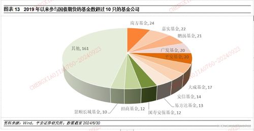 基金行业深度报告 衍生品应用观察系列报告之一 纯债基金应用国债期货的风格特征拆解