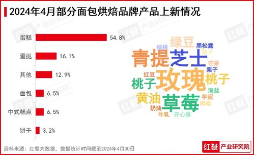 2024年4月餐饮月报 水果茶新品上新加速,连锁餐饮品牌迎来 出海潮