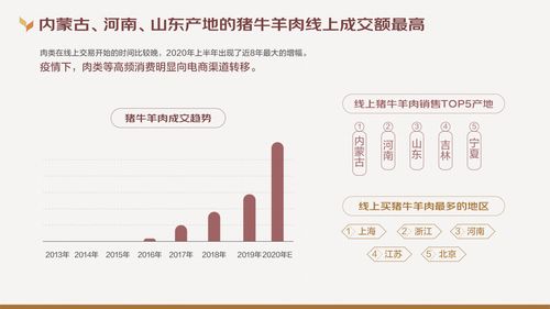 京东大数据研究院 2020线上农产品消费趋势报告